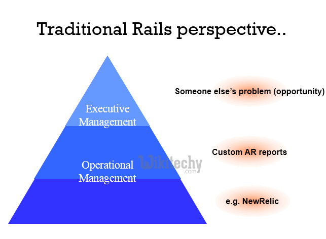  Rails Perspective