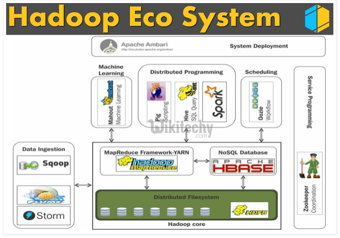 learn sqoop - sqoop tutorial - sqoop2 tutorial - data ingestion tool - sqoop job - hadoop - apache spark hive  - sqoop code - sqoop programming - sqoop download - sqoop examples