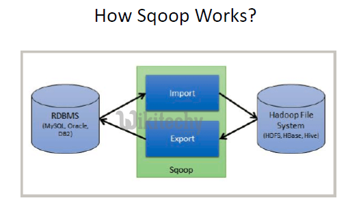 learn sqoop - sqoop tutorial - sqoop2 tutorial - sqoop importing mysql data to hdfs - sqoop code - sqoop programming - sqoop download - sqoop examples
