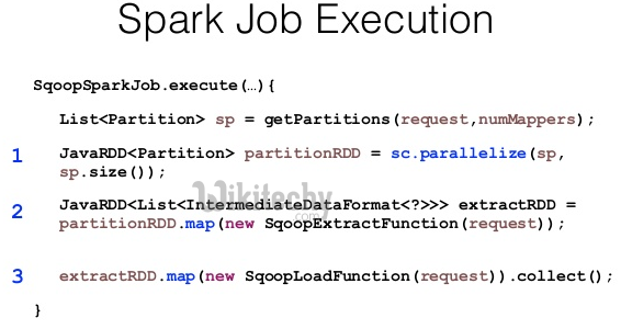 learn sqoop - sqoop tutorial - sqoop2 tutorial - data ingestion tool - sqoop job - apache spark job submission - sqoop code - sqoop programming - sqoop download - sqoop examples