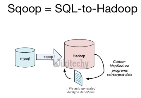 learn sqoop - sqoop tutorial - sqoop2 tutorial - sql to hadoop - sqoop code - sqoop programming - sqoop download - sqoop examples