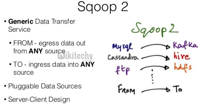 learn sqoop - sqoop tutorial - sqoop2 tutorial - data ingestion tool - sqoop jobs - sqoop code - sqoop programming - sqoop download - sqoop examples