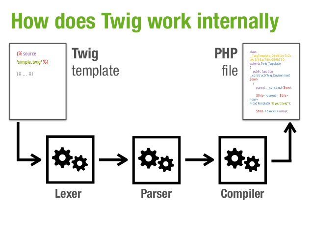 learn twig - twig tutorial - twig components - twig code -   twig php   - twig programming - twig download - twig examples