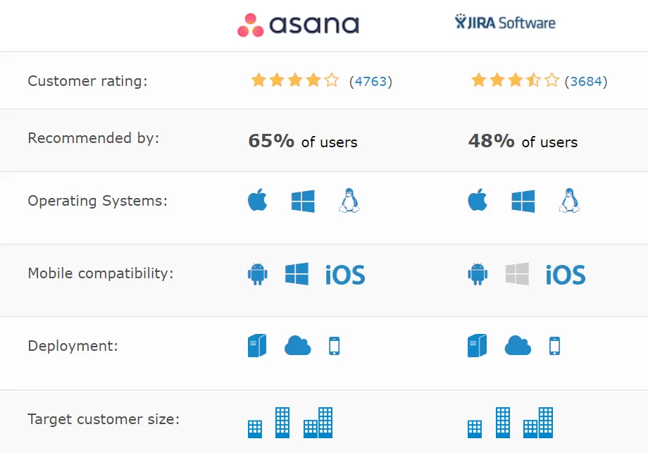 Asana vs Jira