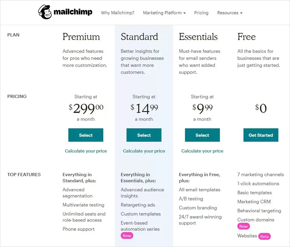 Klaviyo vs Mailchimp