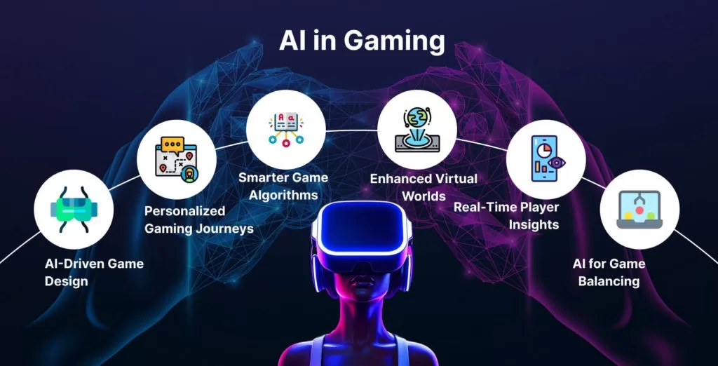 ai in metaverse gaming