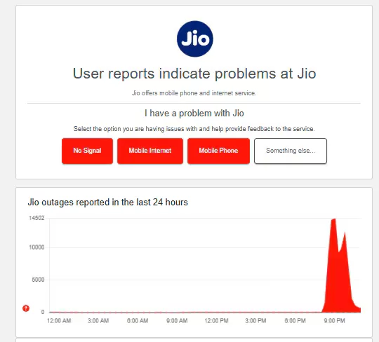 Downdetector reports Jio issues