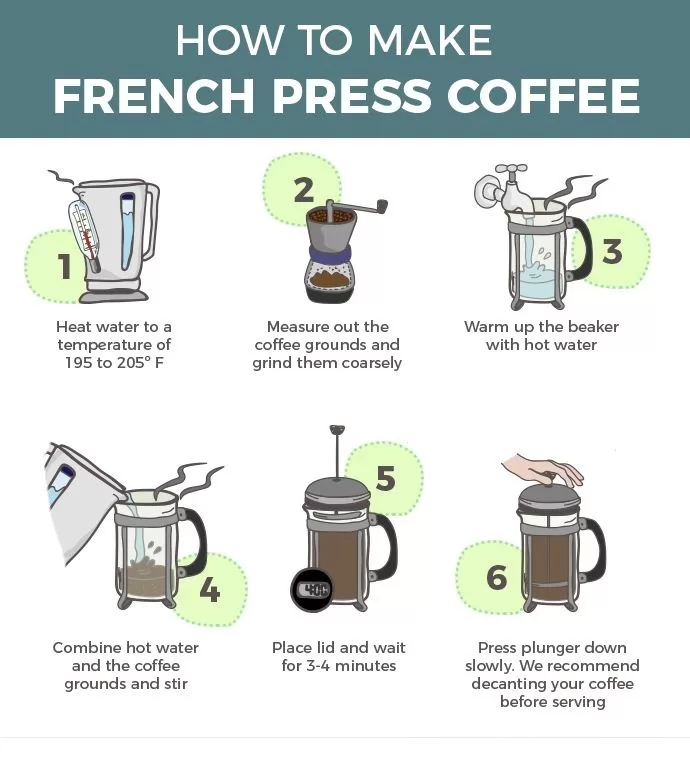 How to make french press coffee