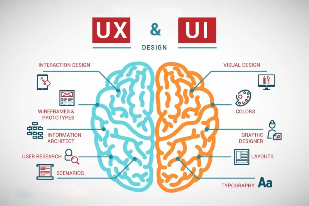 UI vs UX Design