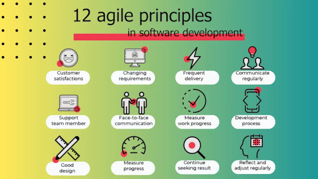 12 Agile Principles