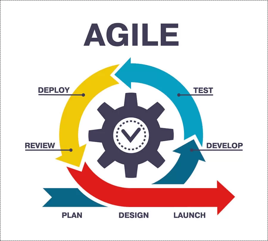 agile software development
