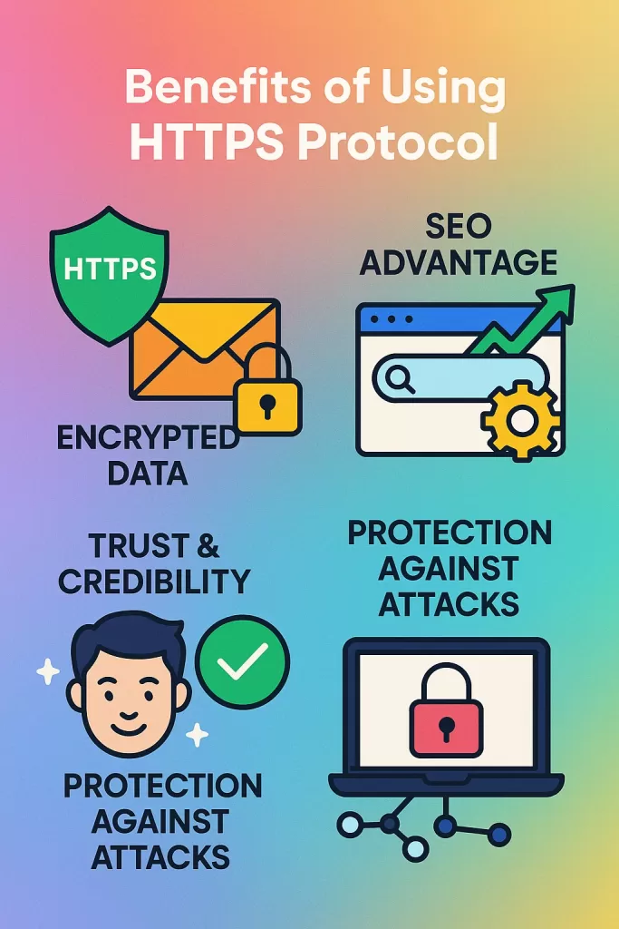 HTTPS Protocol
