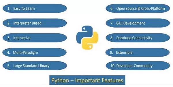 python programming languages