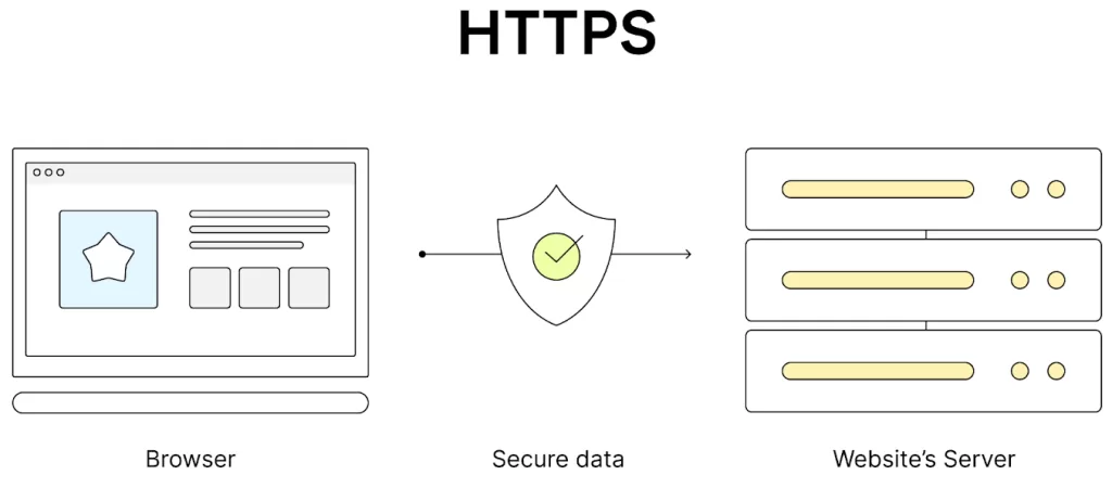 https protocol