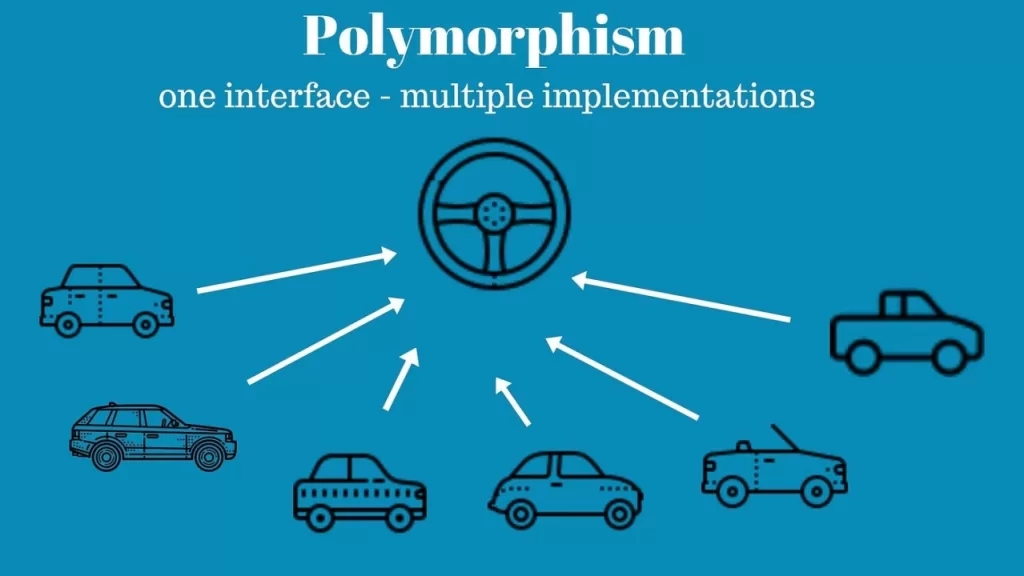 polymorphism in oops