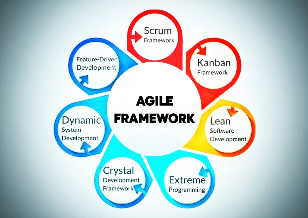agile software development