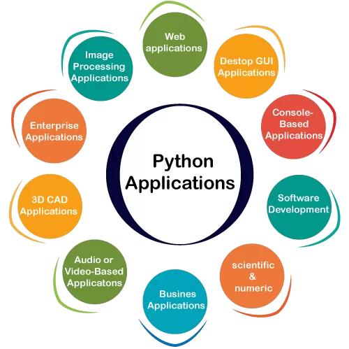python programming languages