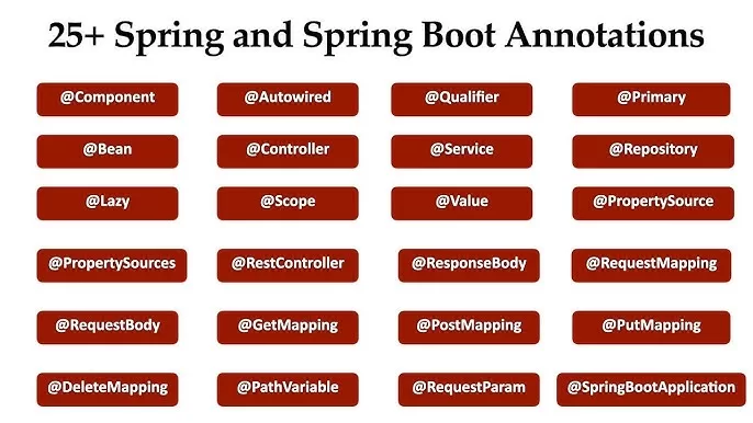 spring boot annotations
