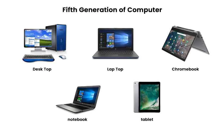 generation of computer
