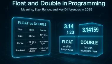 Float and Double in Programming