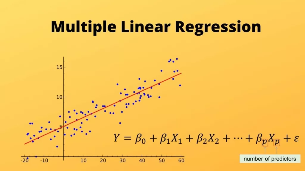 Multiple Linear Regression
