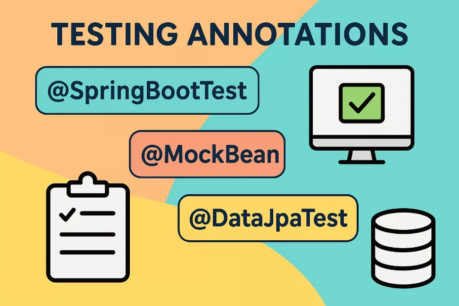 Spring Boot Annotations Guide 2025: Master Java Fast