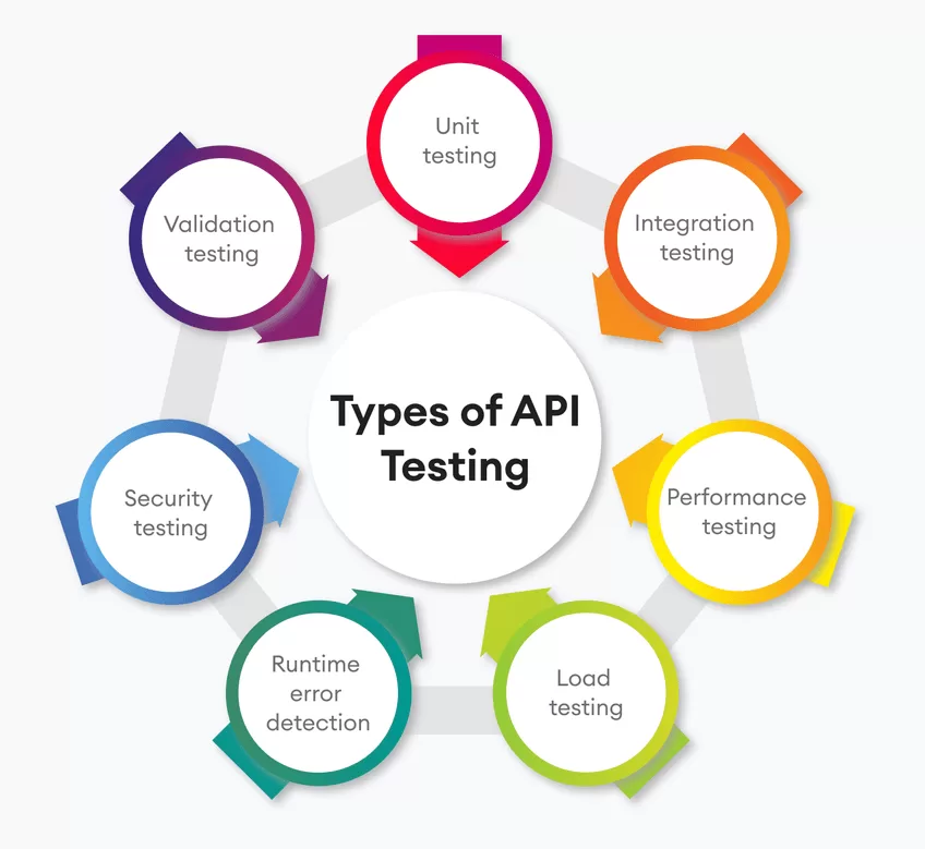 api testing