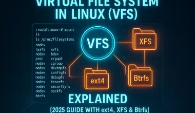 Virtual File System in Linux (VFS) Explained 2025