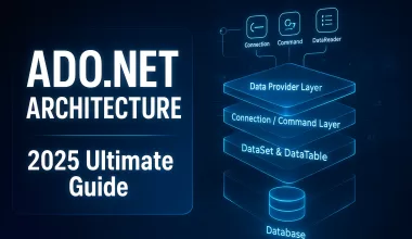ADO.NET Architecture The Ultimate Guide to Building Powerful & Reliable Data Apps in 2025