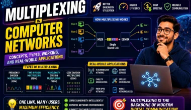 Multiplexing in Computer Networks: Concepts, Types, Working, and Real-World Applications