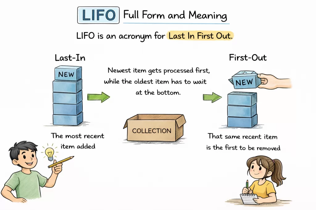 LIFO Full Form and Meaning
