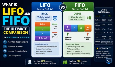 LIFO vs FIFO: A developer's guide