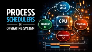 Process Schedulers in Operating System