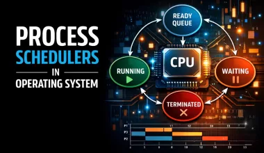 Process Schedulers in Operating System