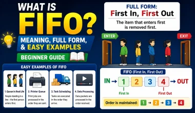 FIFO explained