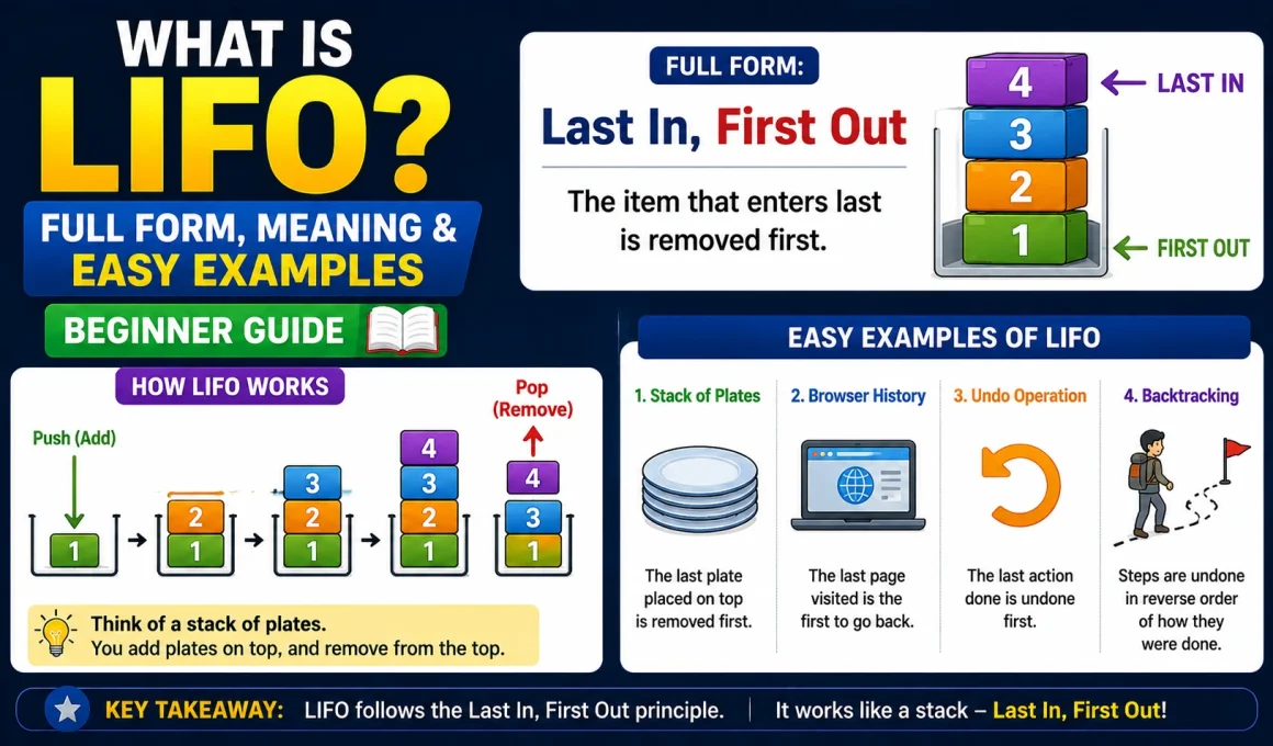 LIFO concept explained with examples