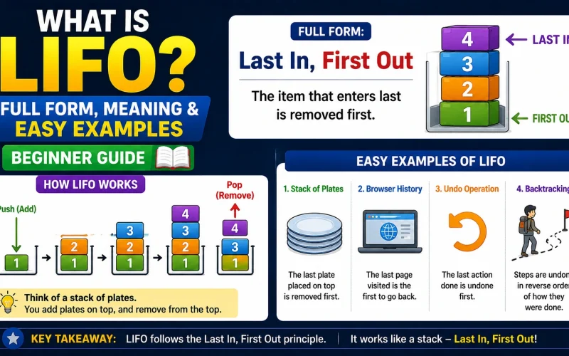 LIFO concept explained with examples