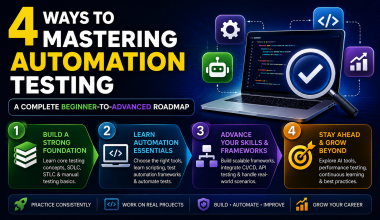 Automating testing: A roadmap to mastery
