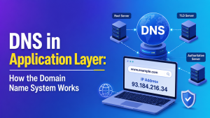 DNS in Application Layer