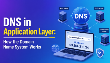 DNS in Application Layer