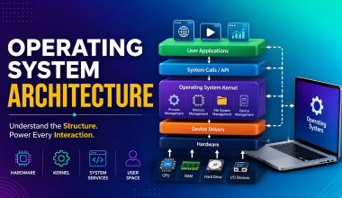 Operating System Architecture