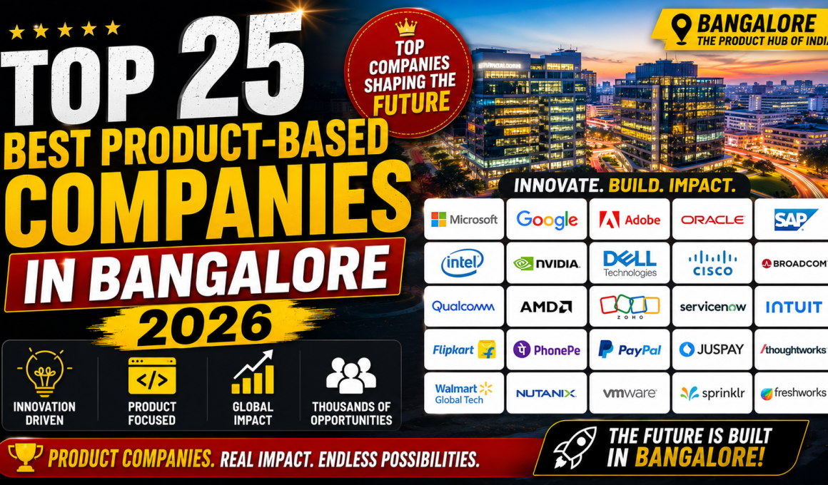 Top 25 Best Product-Based Companies in Bangalore 2026