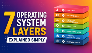 7 Operating System Layers Explained Simply