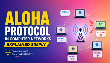 ALOHA Protocol in Computer Networks Explained Simply