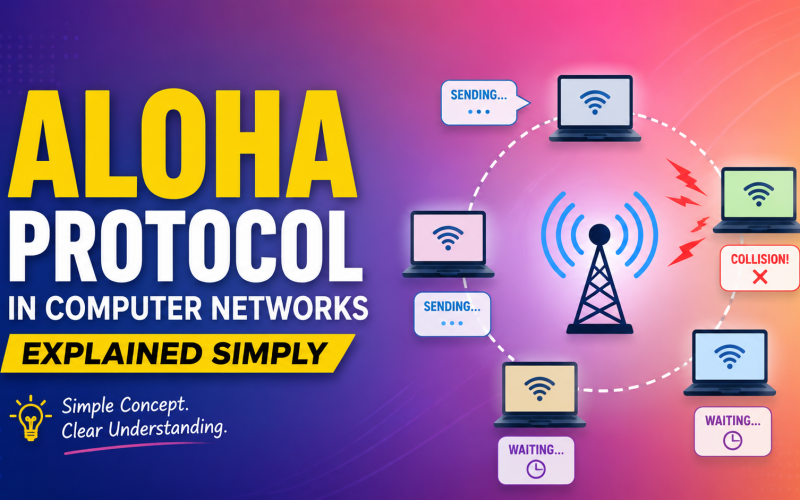 ALOHA Protocol in Computer Networks Explained Simply