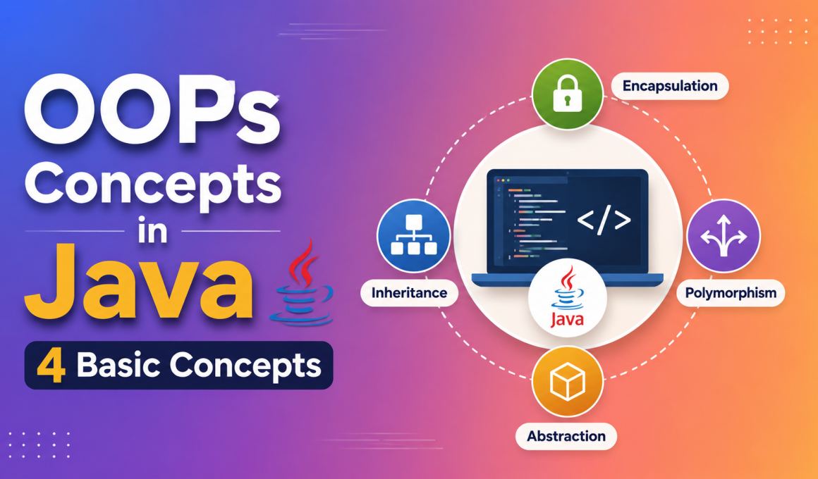OOPs Concepts in Java - 4 Basic Concepts