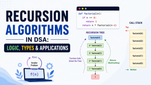 Recursion Algorithms in DSA