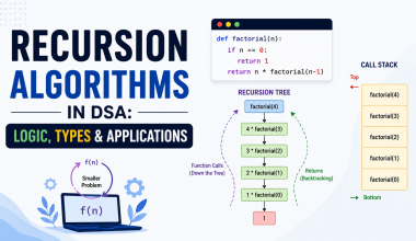 Recursion Algorithms in DSA