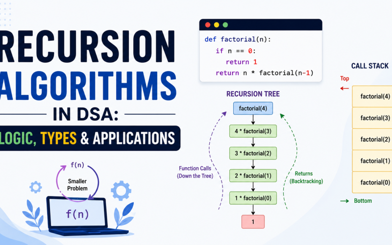 Recursion Algorithms in DSA