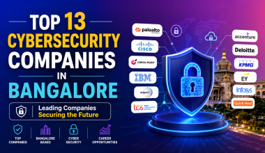 Top 13 Cybersecurity Companies in Bangalore